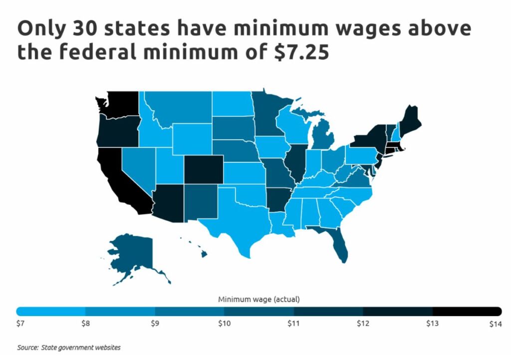 Report finds Utah has 3rd lowest cost-of-living adjusted minimum wage in U.S.